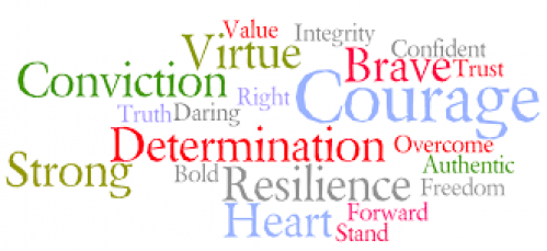 courage words map courage words map